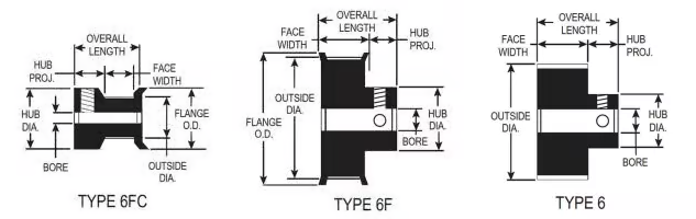 2mm GT2 Pitch (Inch) dimensions