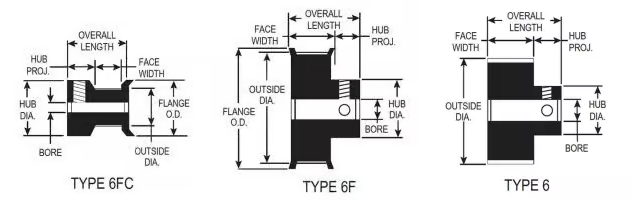 3mm GT2 Pitch (Inch) dimensions