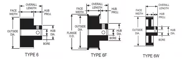 5mm HTD Pitch (Inch) dimensions